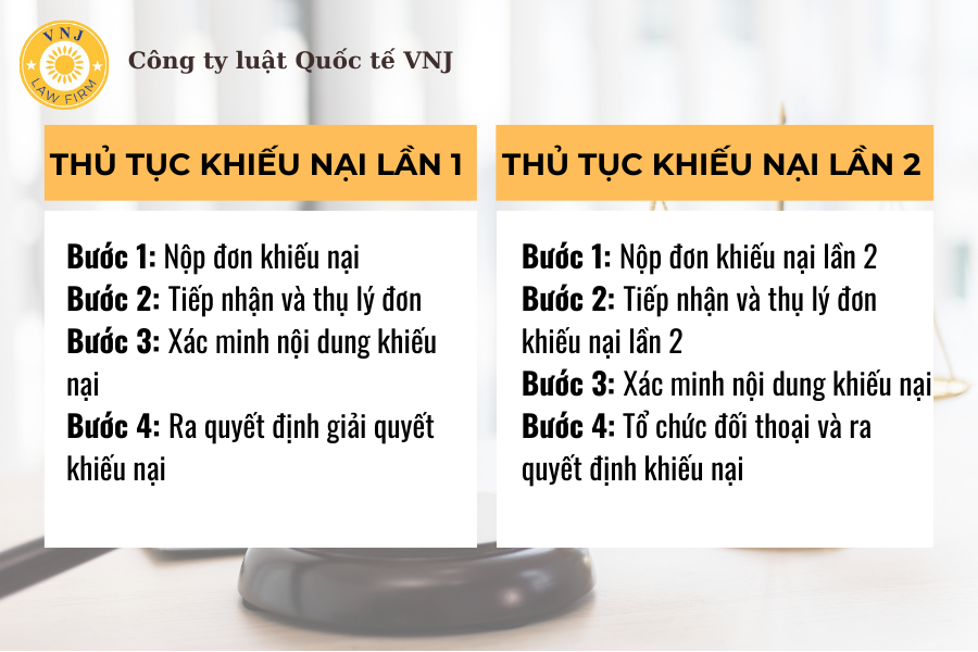 Thủ tục khiếu nại